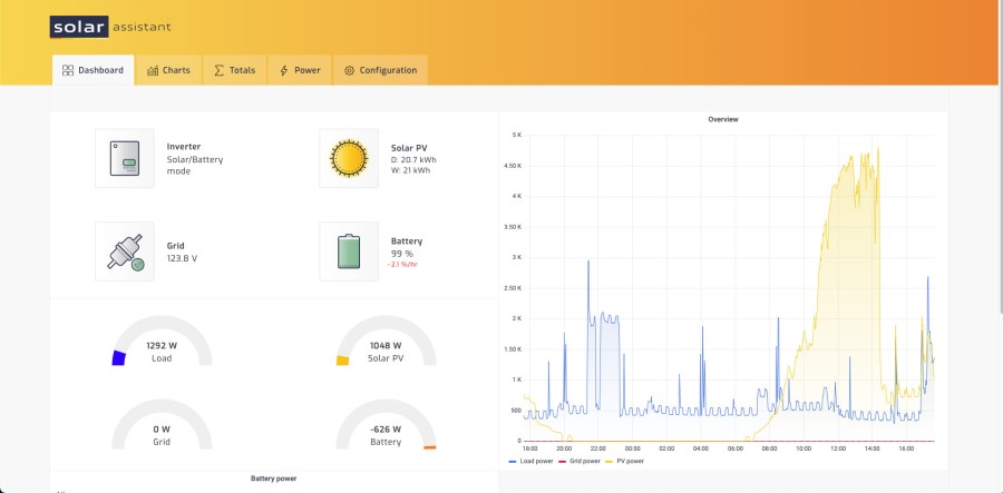 Solar Assistant (Orange Pi Unit)